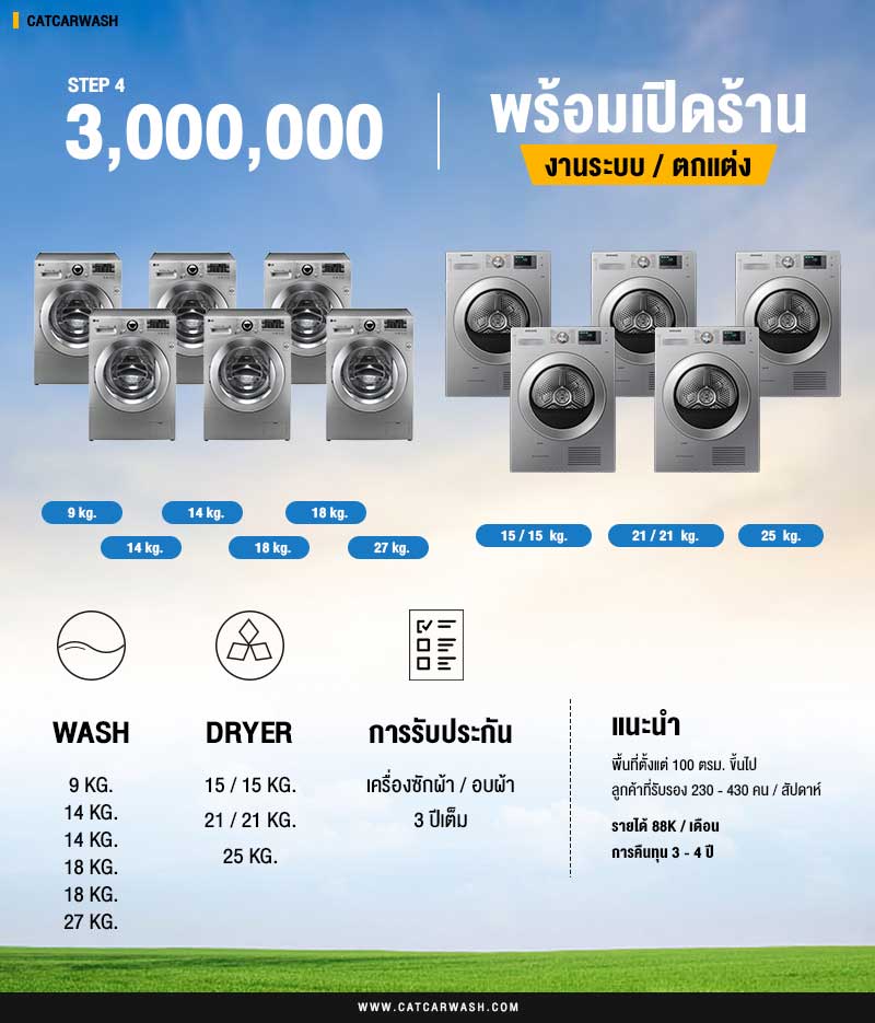 ที่ซักผ้า หยอด เหรียญ ราคา ถูก พร้อมติดตั้ง สำหรับเปิดร้าน ที่ซักผ้า หยอด เหรียญ ราคา ถูก พร้อมติดตั้ง สำหรับเปิดร้าน