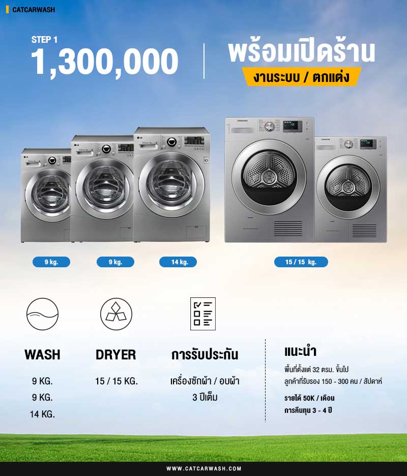 เครื่องซักผ้า หยอด เหรียญ ราคา ถูก พร้อมติดตั้ง สำหรับเปิดร้าน เครื่องซักผ้า หยอด เหรียญ ราคา ถูก พร้อมติดตั้ง สำหรับเปิดร้าน